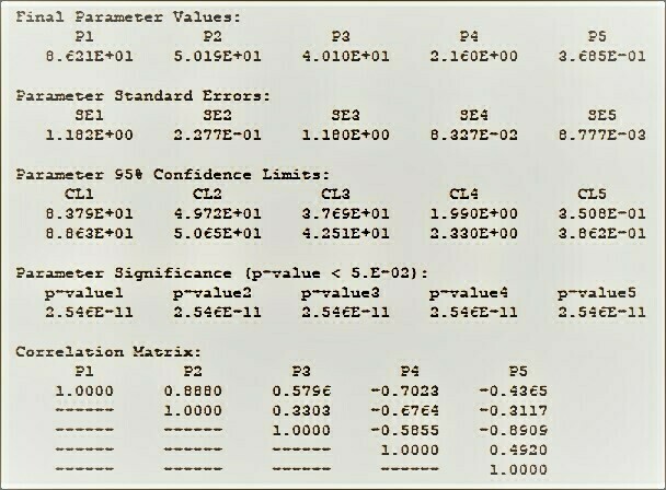 EZ-Fit, BestCurvFit, Baici, Botts and Morales, General Modifier Equation