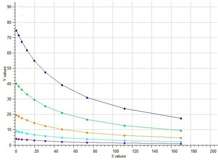 Yonetani-Theorell model of enzyme inhibition Enzyme kinetics of two mutually exclusive inhibitors by Yonetani-Theorell
