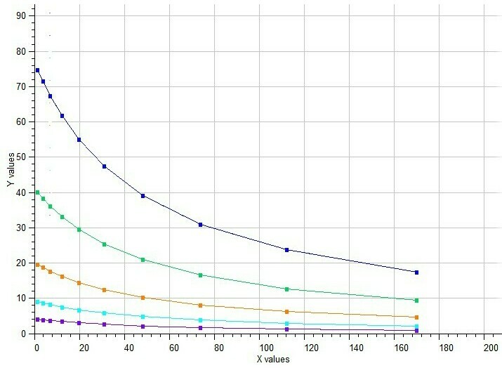 Enzyme kinetics of two mutually exclusive inhibitors by Yonetani-Theorell