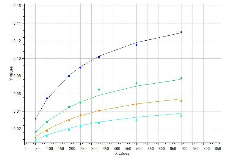 Noncompetitive Inhibition Ki, Km, Vm