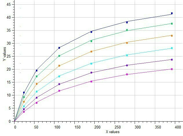 EZ-Fit, BestCurvFit, Baici, Botts and Morales, General Modifier Equation