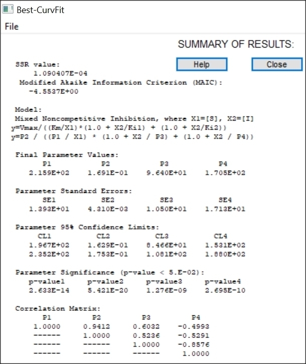 Mixed Inhibition Enzyme inhibition Ki, Km, Vm
