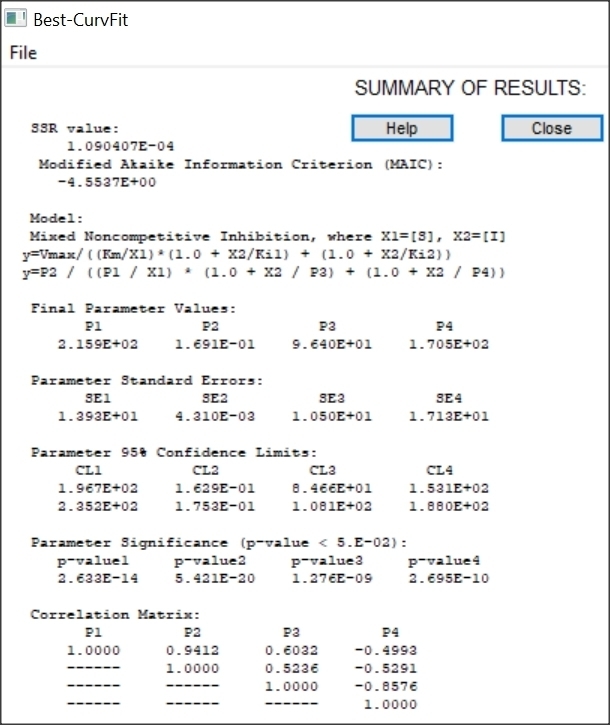 Enzyme inhibition Ki, Km, Vm